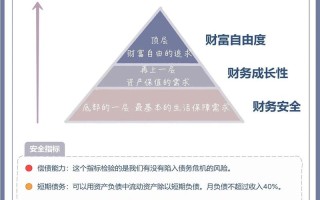 侧重于方法与路径，，如何制定一份好的投资理财规划？，好的投资理财规划，关键在哪几步？，普通人如何做好投资与理财规划？，侧重于原则与核心，，做好投资理财，规划的核心是什么？，投资理财规划，有哪些重要原则？，投资理财规划，应从何着手？，侧重于结果与目标，，怎样规划才能实现财富稳健增长？，如何规划投资，才能跑赢通胀？，如何让理财规划助力人生目标？，您可以根据文章的具体内容，选择最贴切的一个。