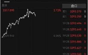 新加坡期货交易所行情
