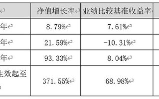 东方红基金000480表现如何？