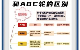 天使投资与a轮区别