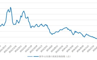 焦炭1709期货后市将如何运行？