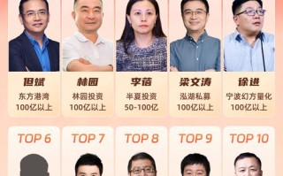 2025明星基金经理