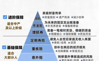 买保险是消费还是投资