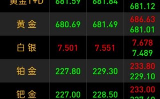 国内期货市场能否交易黄金白银？