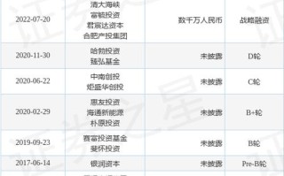 pre-ipo基金如何把握投资价值与风险？