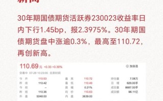 国债期货为何属于利率期货？