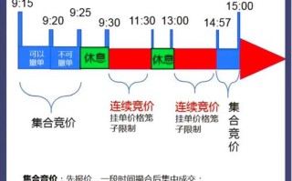 文华财经期货几点开始