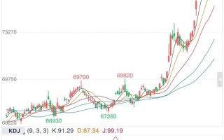 沪铜期货实时行情怎么看？