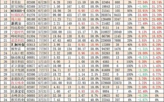 泽熙2025重仓股有哪些？