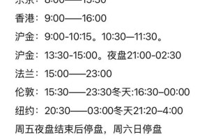 国际原油期货几点开盘？