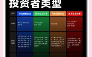 风险投资属于哪个专业？