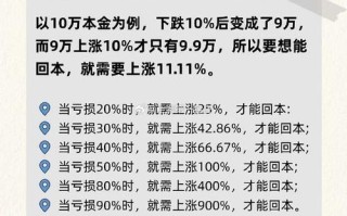 期货复利加仓有哪些核心方法？