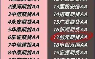 全国期货资管公司排名