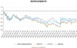 景顺长城精选蓝筹基金每日净值