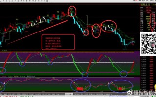 恒指期货操作技巧有哪些关键点？