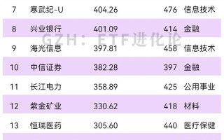 2025基金重仓股名单出炉，哪些股最受青睐？