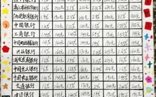 学生小额投资理财项目靠谱吗？