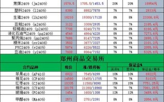 国债期货保证金计算方法是什么？