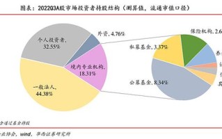机构投资者如何主导期货市场？