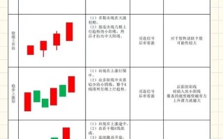 期货交易信号如何精准捕捉？