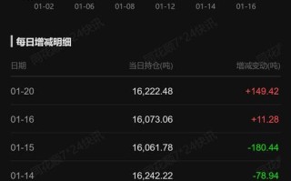 最早出现的金融期货是