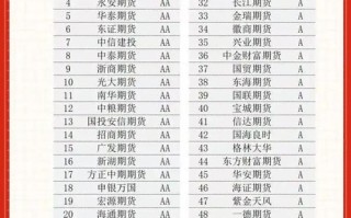 中国中期期货是正规靠谱的吗？