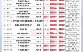 中欧创新未来基金代码是多少？