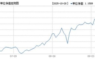 东方龙400001混合基金净值