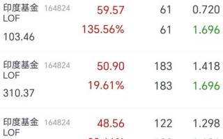 460005基金今日净值是多少？