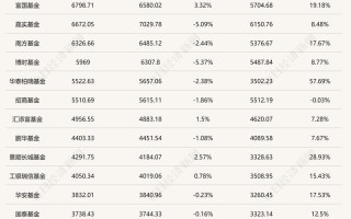 基金单位净值到底是什么？