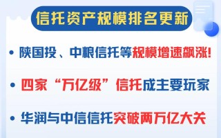信托合格机构投资者门槛如何？