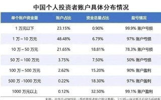 P2P网络投资靠谱吗？风险如何把控？