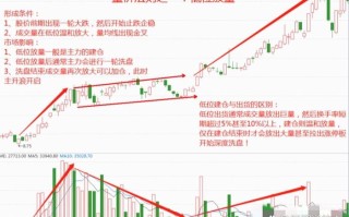 期货交易涨跌，具体怎么操作？