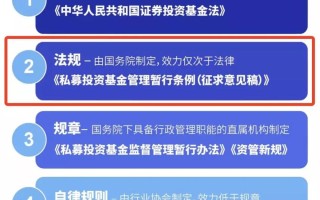 私募投资基金管理暂行办法有何核心规定？