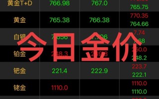 今日纽交所黄金期货价