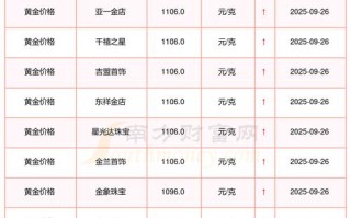 黄金期货今日价格多少一克？