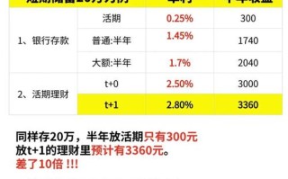 银行理财门槛多高？普通人怎么投？