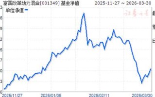 富国基金001349