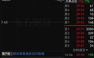 期货为何先跌后涨？
