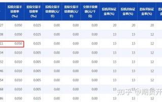 白银期货1个点具体是多少钱？