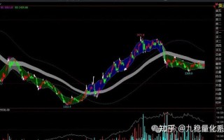 文华股指期货模拟怎么用？