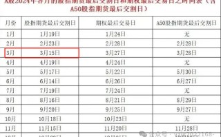 期货交割价为何低于现货价？