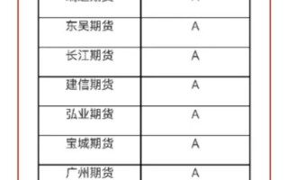 中国正规期货公司有哪些？