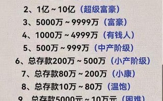 100万投资，哪种方式能稳赚不赔？