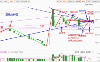 商品期货技术分析怎么用才有效？
