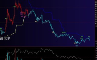 十五分钟期货指标公式