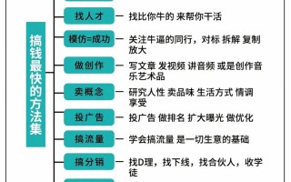 投资经理如何炼成？需哪些核心能力？