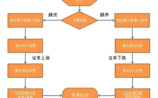 投资公司借款流程是怎样的？