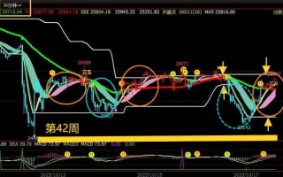 大恒指小恒指有何区别？