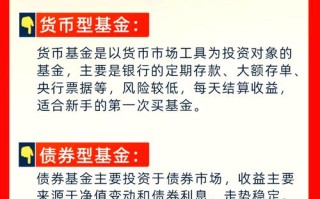 基金理财怎么选？收益风险哪个更优？